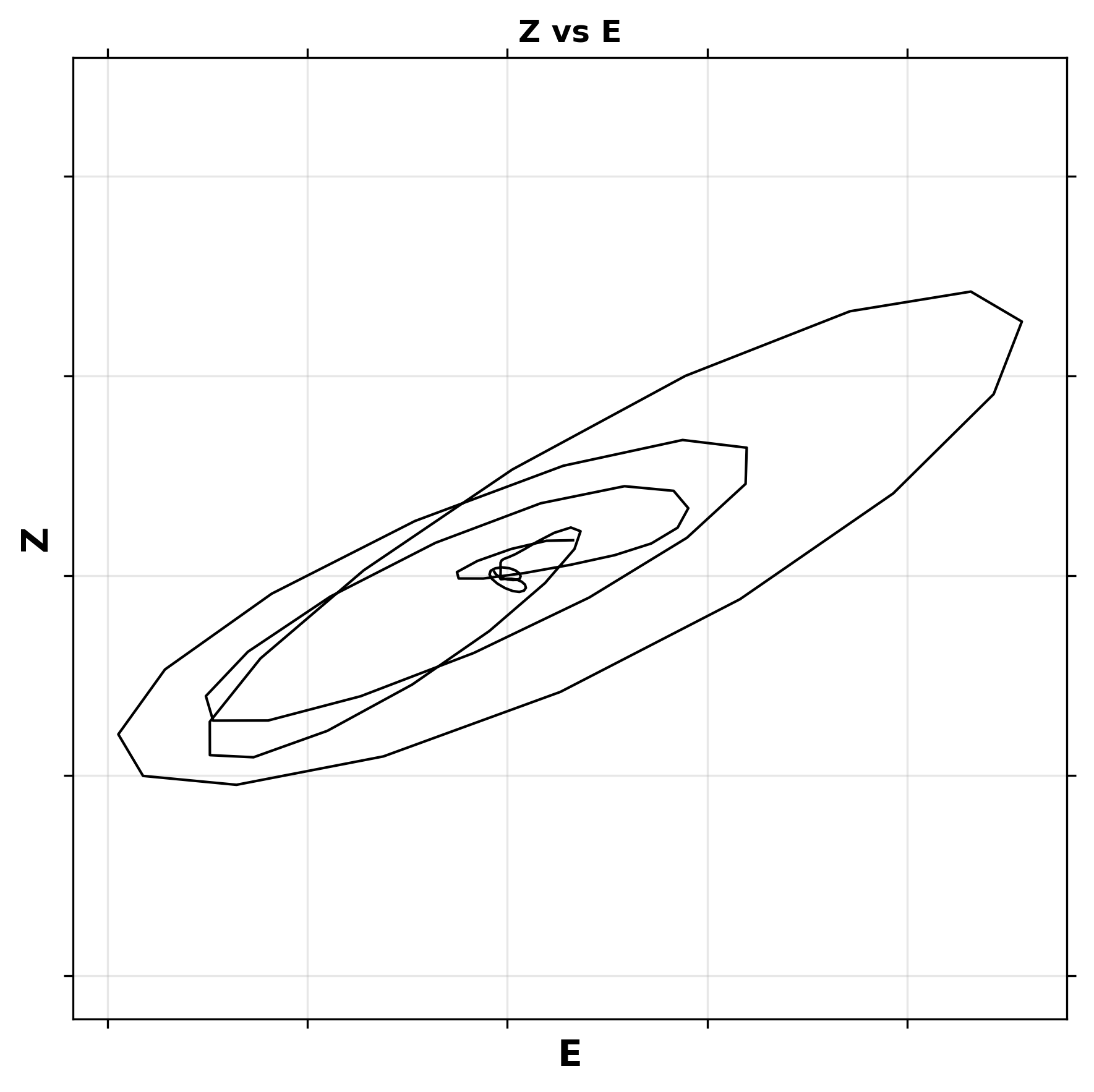 Particle Motion Analysis - North-East