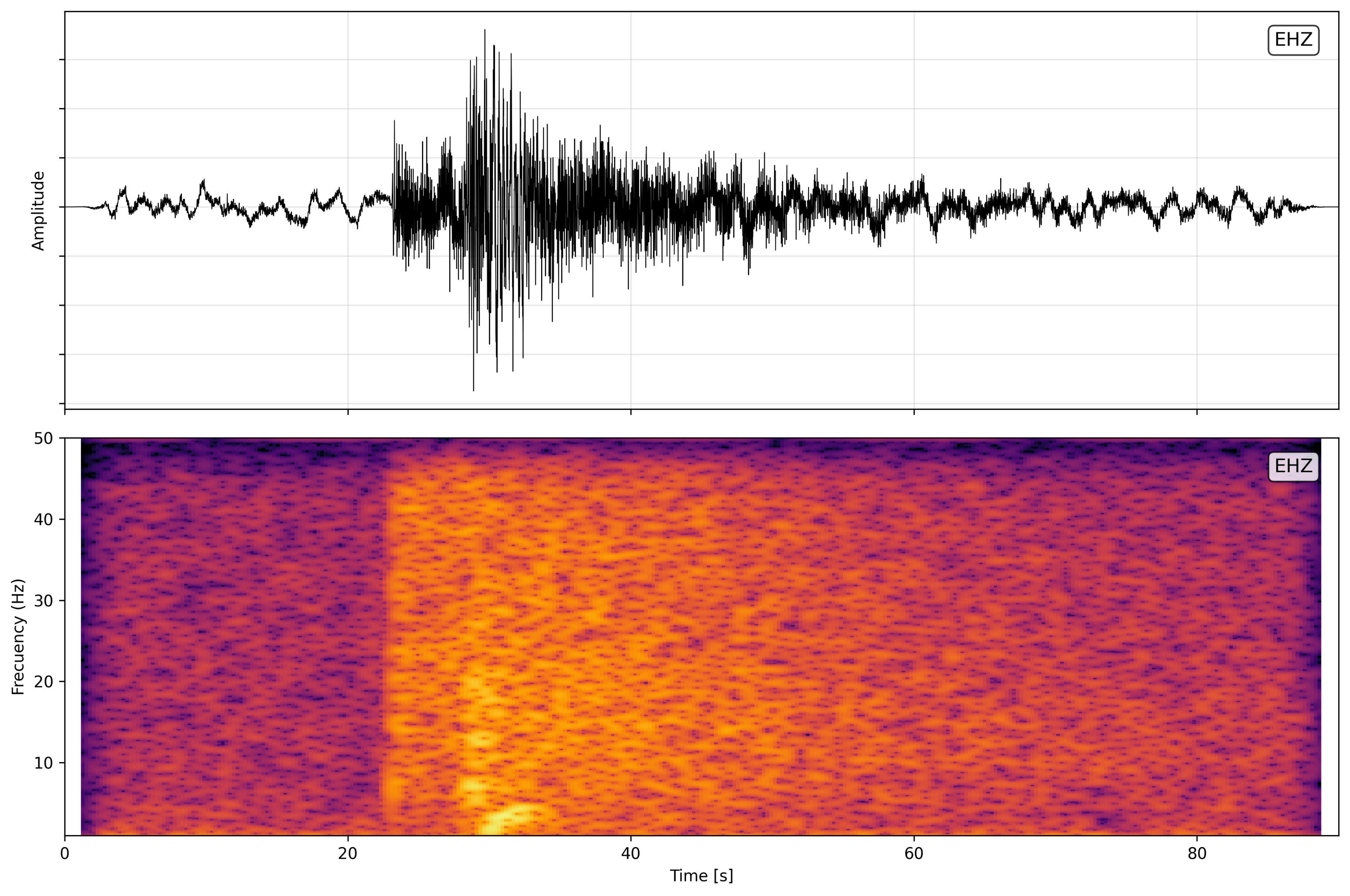Seismic Risk Analysis
