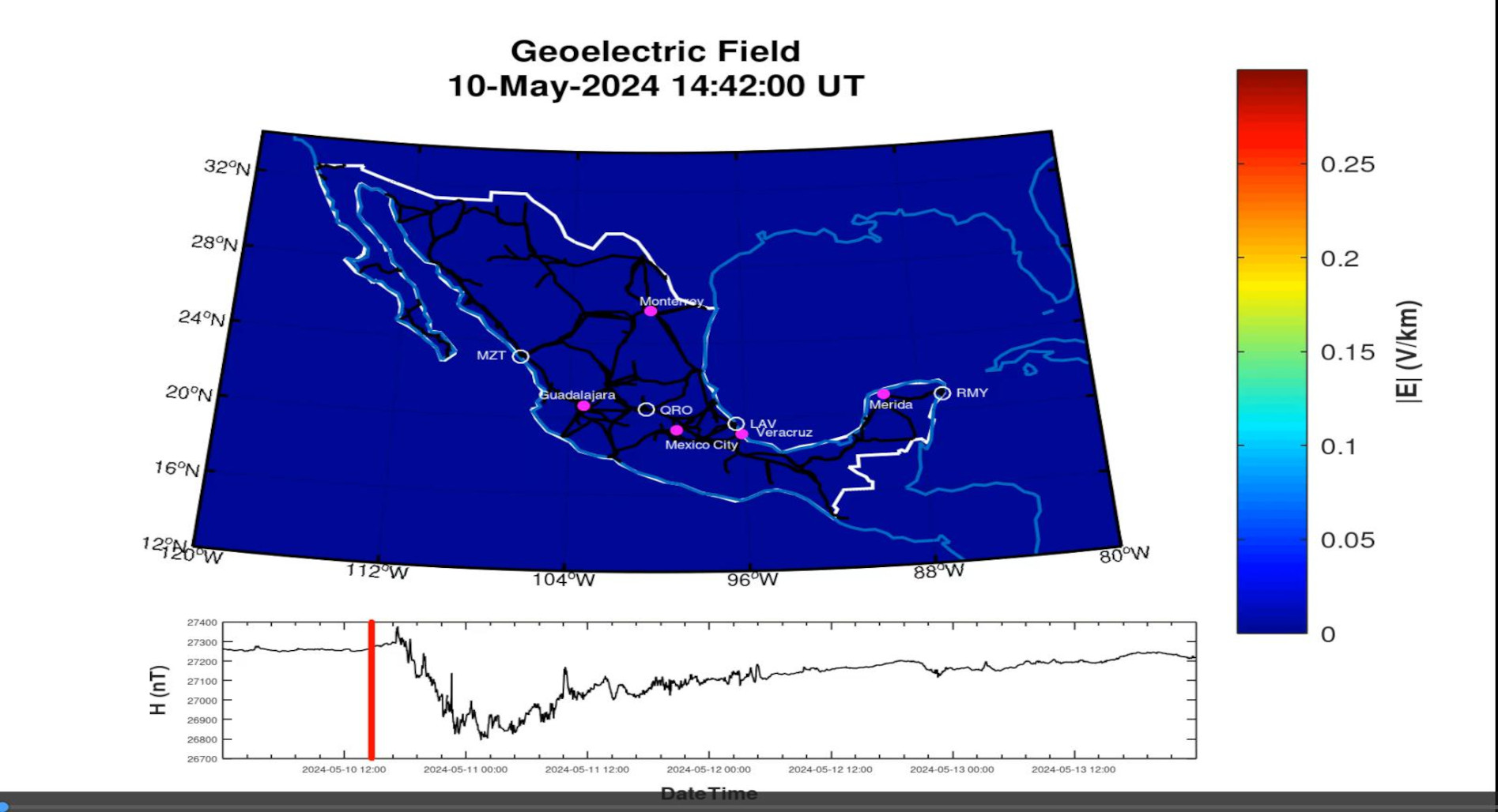Geoelectric Field Analysis